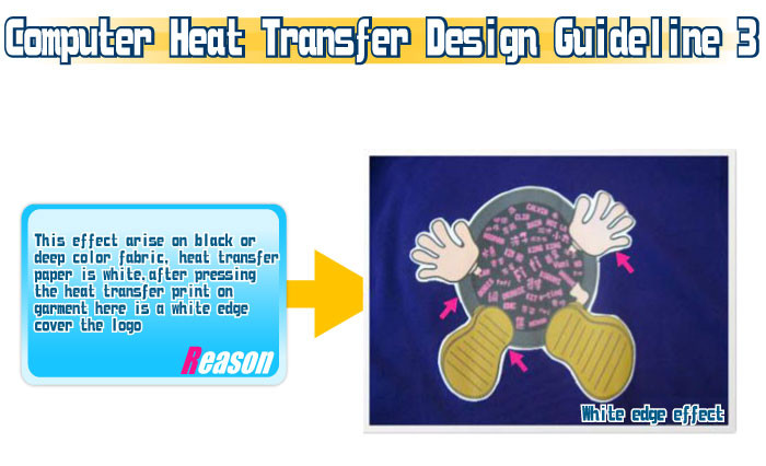 Guide-Computer Heat Transfer Design Guideline 3-White edge effect-20111024_Uniform-standard